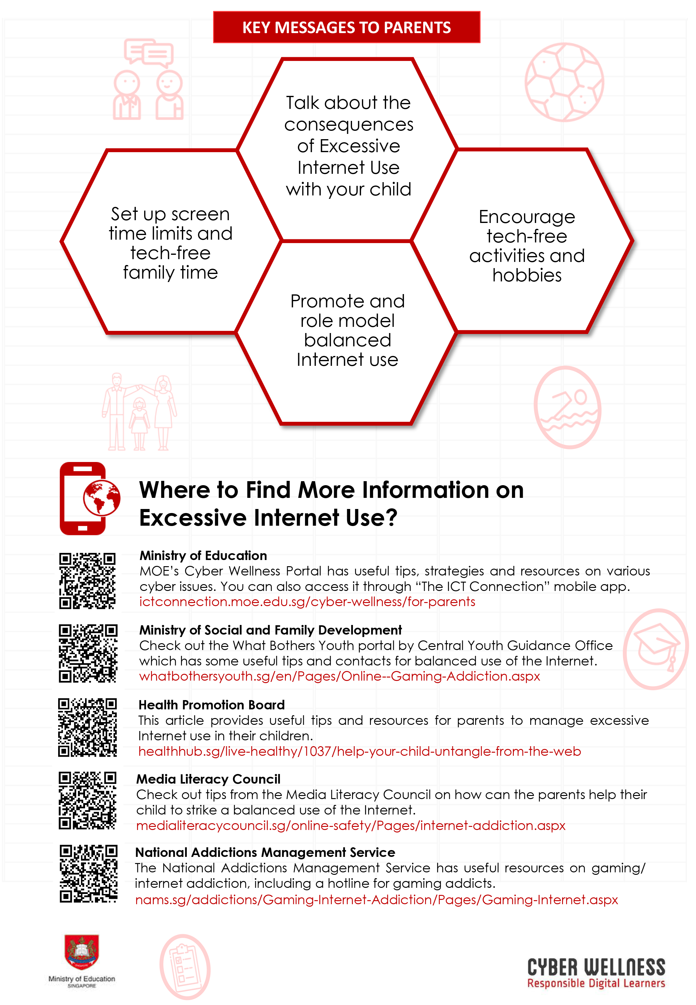 Flyer with four hexagons listing key messages to parents about managing children's excessive internet use.
